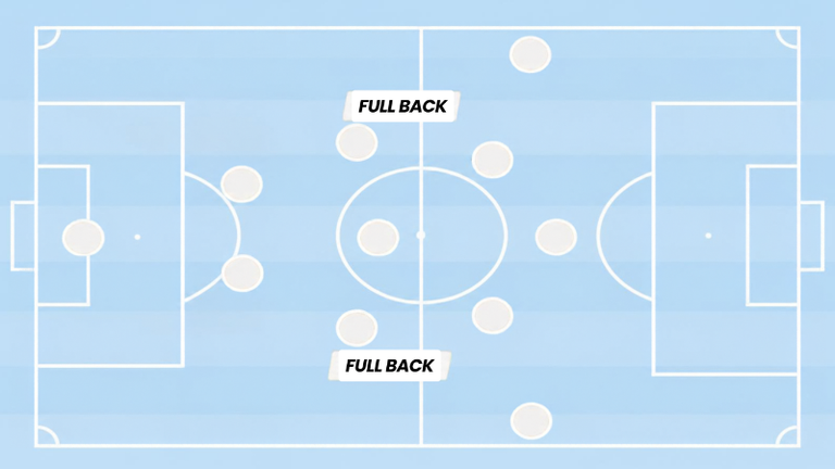 Inverted full back là một vị trí hậu vệ cánh